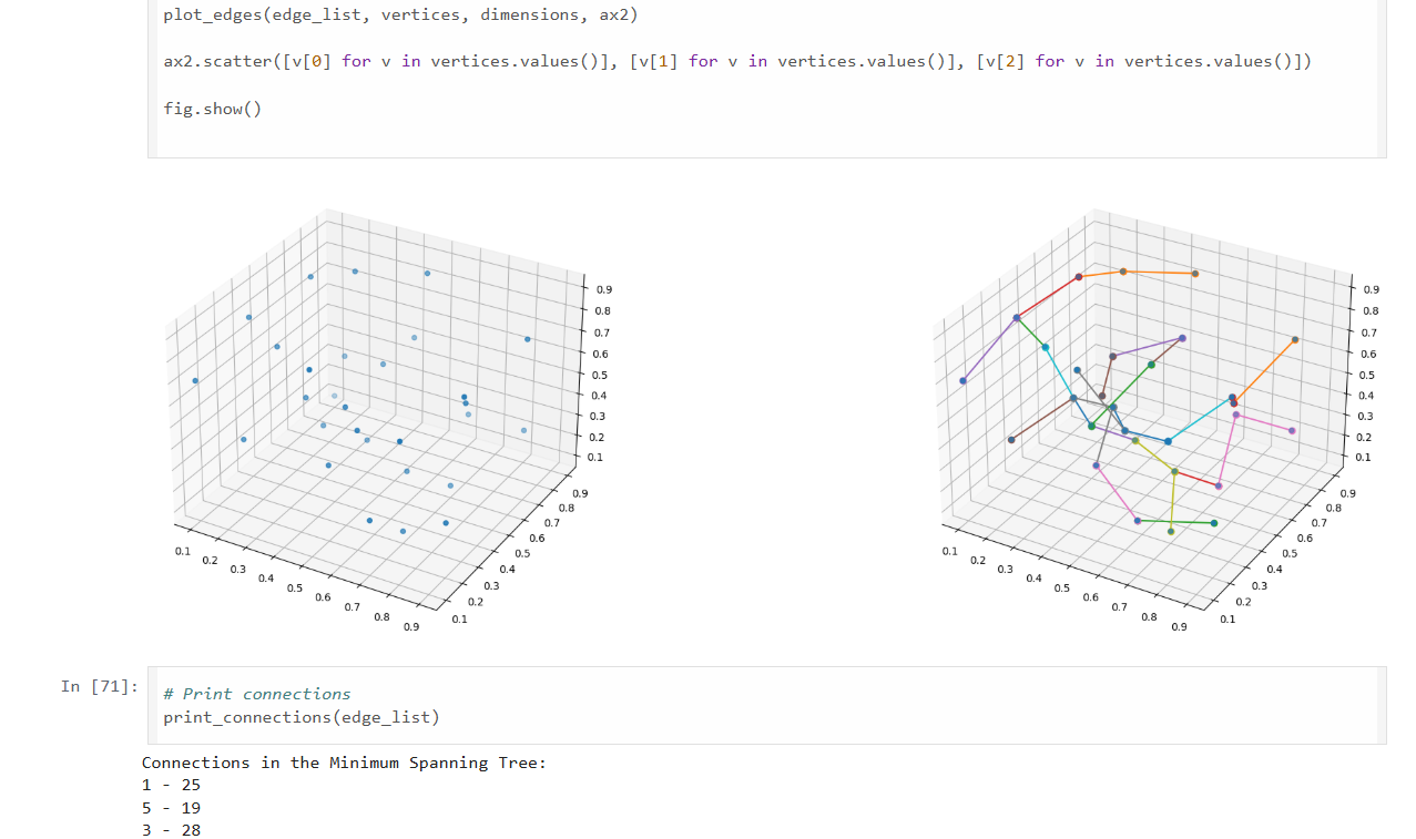 Distributed Systems with Spanning Trees preview