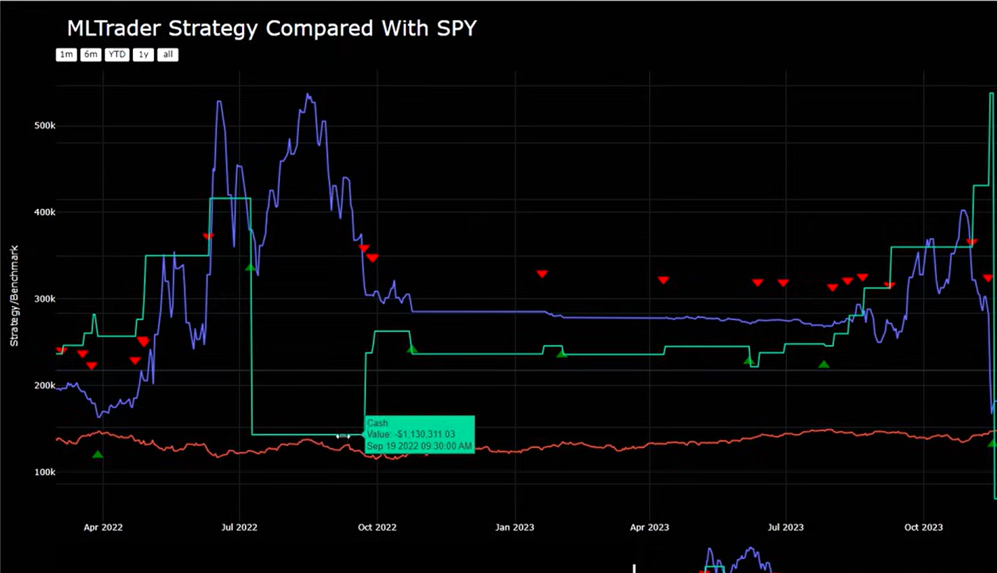 ML Trading Bot preview